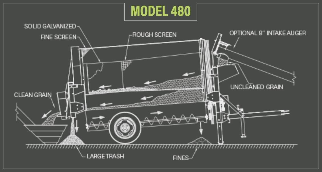 2026 Farm King 362 Grain Cleaner