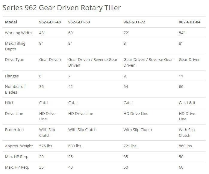  Taylor Way 923GDT54 Mulchers / Cultipacker