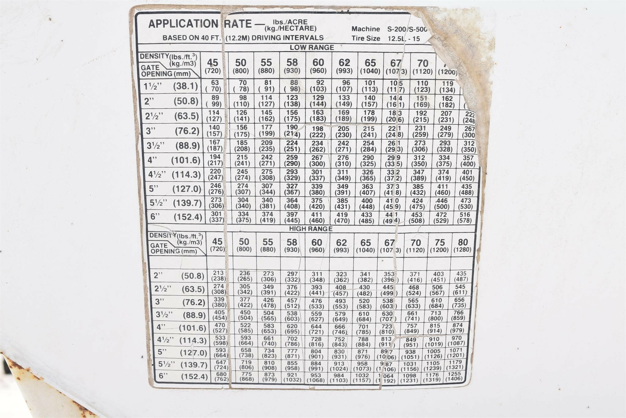 Willmar S500 PullType Fertilizer Spreader 4,250 Machinery Pete