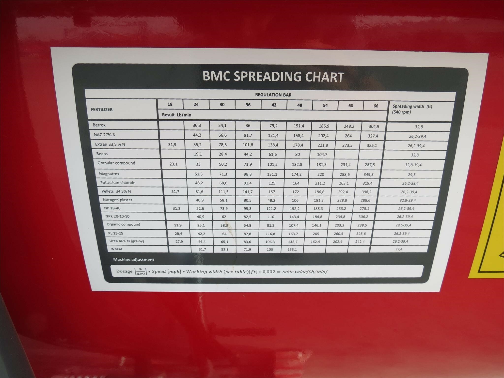 2025 BMC AIG1250 Pull-Type Fertilizer Spreader