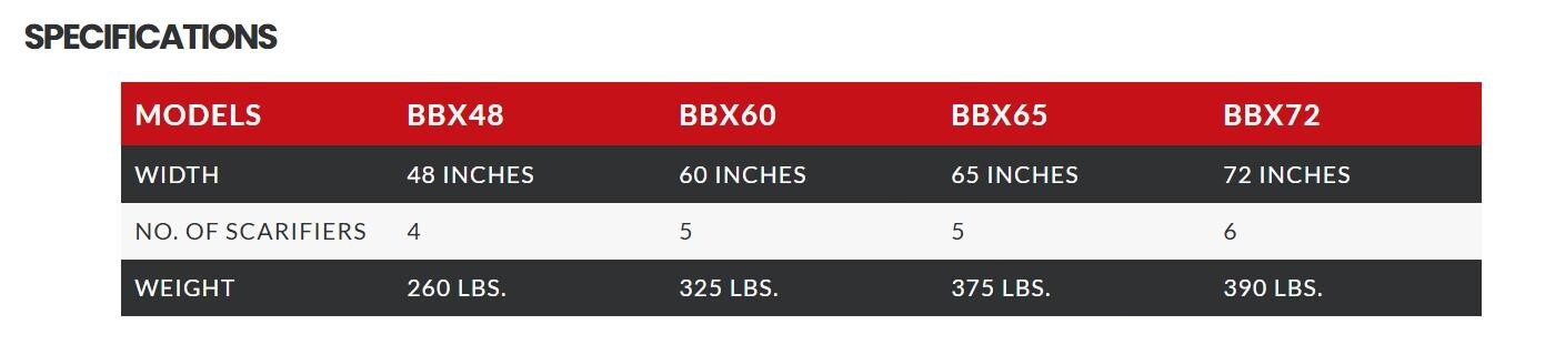  Bush Hog BBX72 Blade