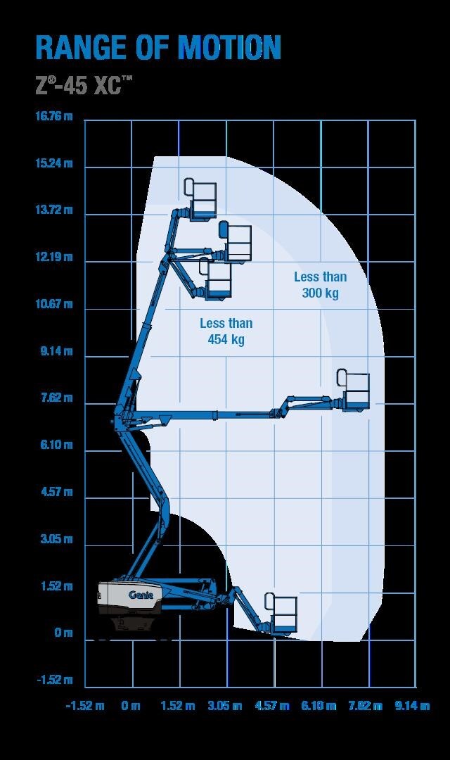 2025 Genie Z45XC Scissor/Boom Lift