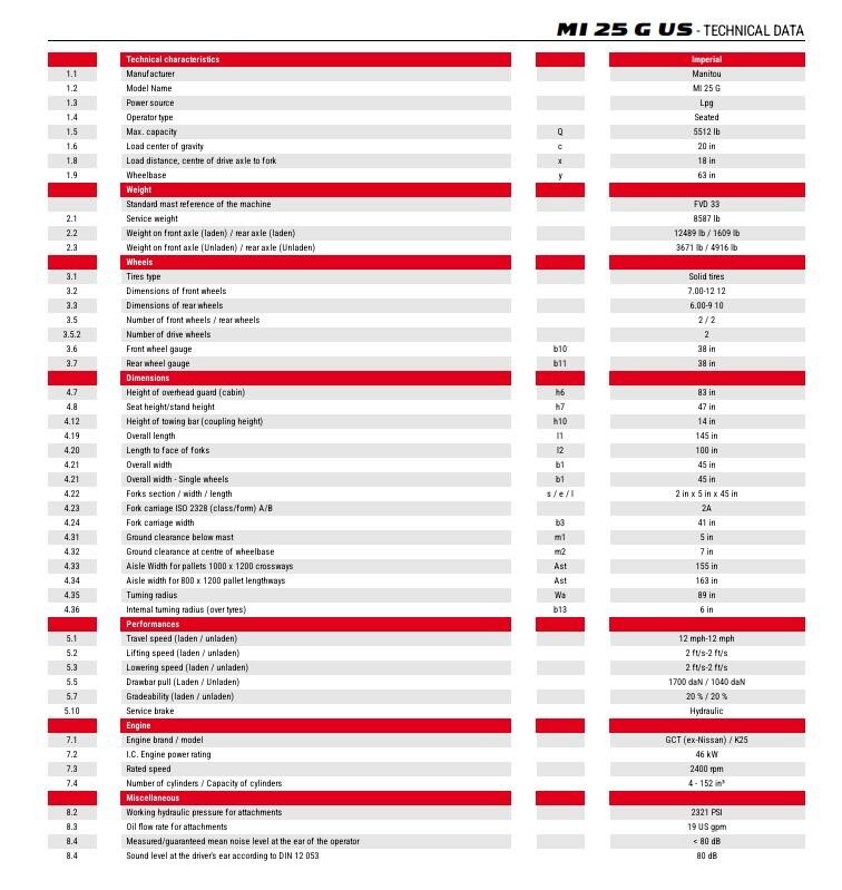 2023 Manitou MI25G Forklift
