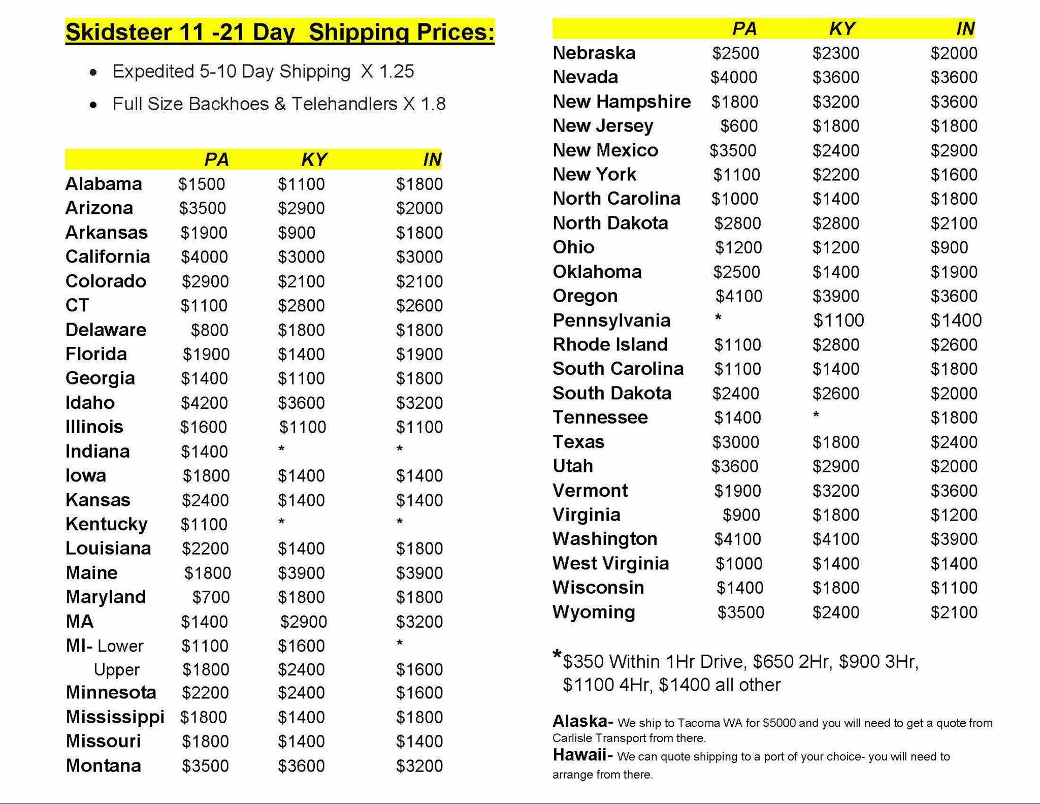 2021 Case SR270B Skid Steer