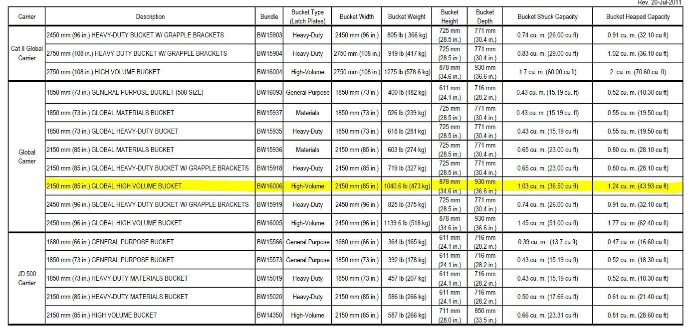 2022 John Deere BW16006 Loader and Skid Steer Attachment