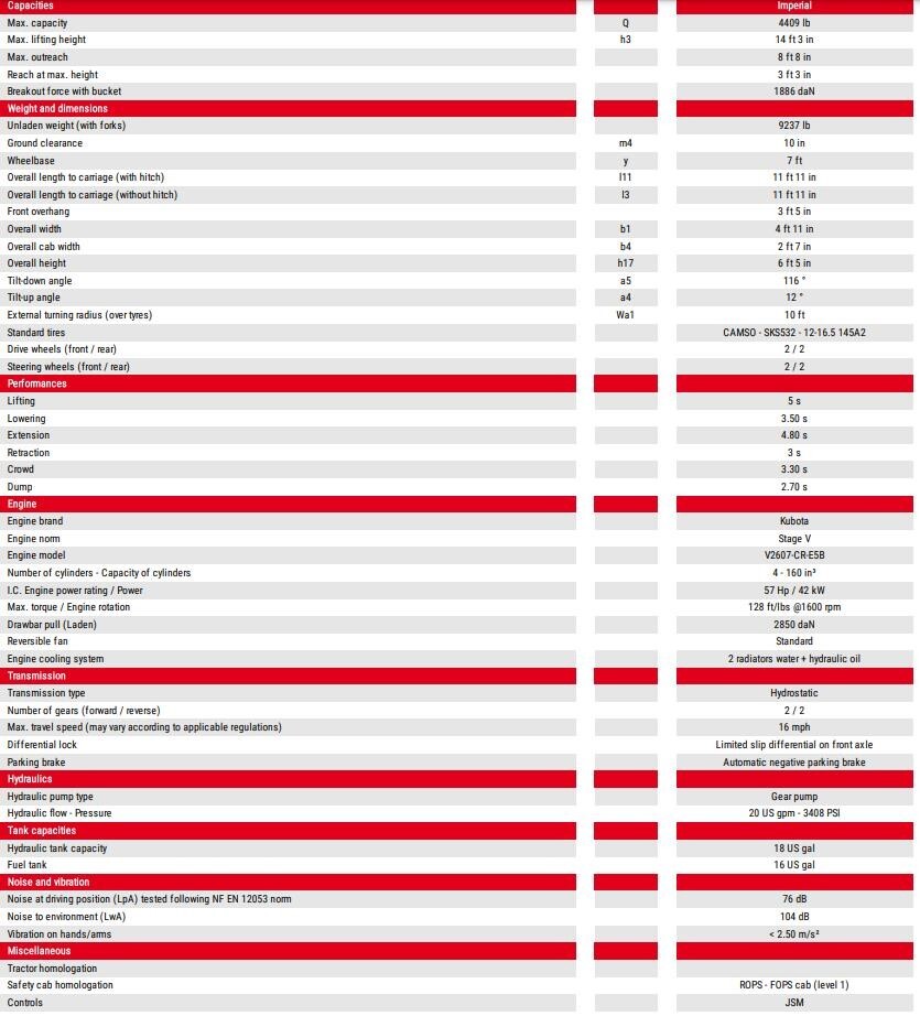 2024 Manitou MLT420-60H Loader and Skid Steer Attachment