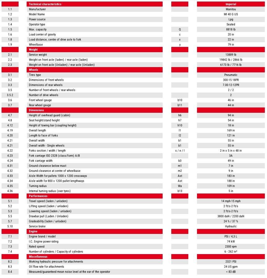 2022 Manitou MI40G Forklift