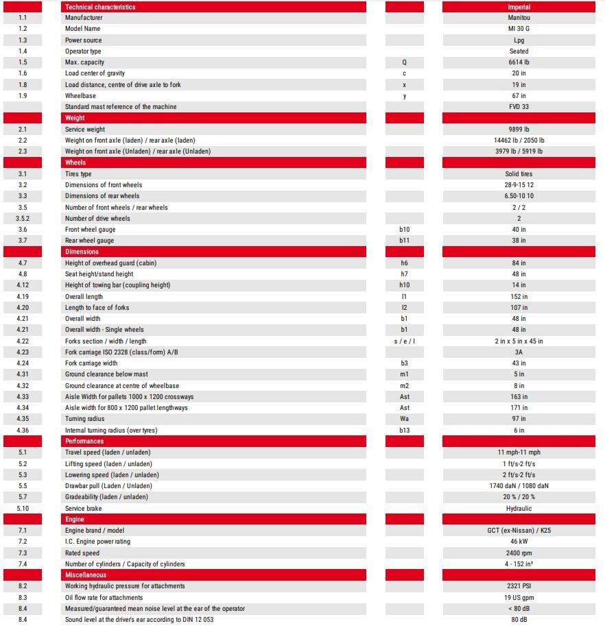 2023 Manitou MI30G Forklift