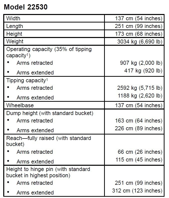 2019 Toro TXL2000 Skid Steer
